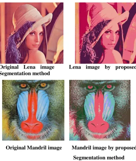 Table 2. Comparison of different Image Segmentation Algorithm 
