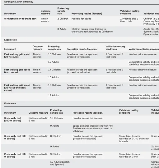 Table 1Continued