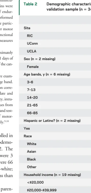 Table 2Demographic characteristics of