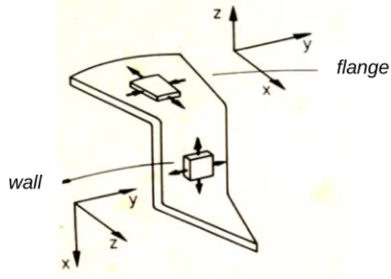 Figure 4. The schematic diagram of stress systems in a  drawing operation [6]. 