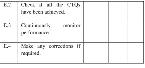 Table 3 : WEBDEV Quality Questionnaire 