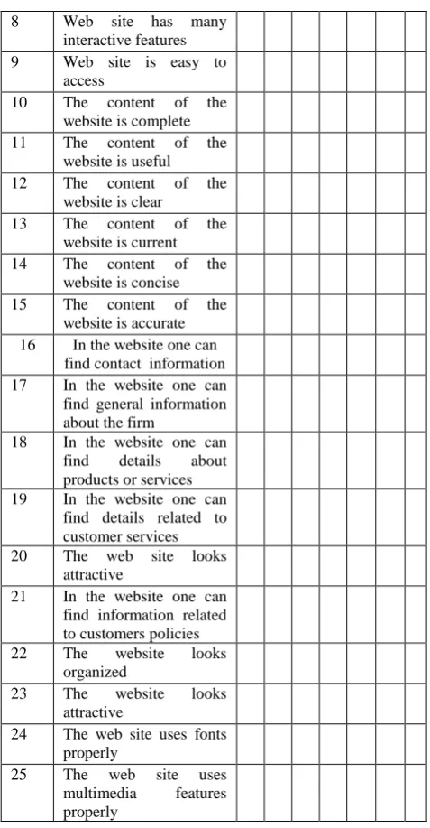 Table 4: WEBDEV Six Sigma Calculator 