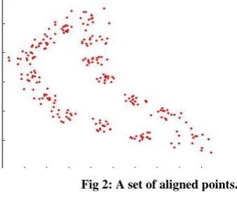 Fig 2: A set of aligned points. 