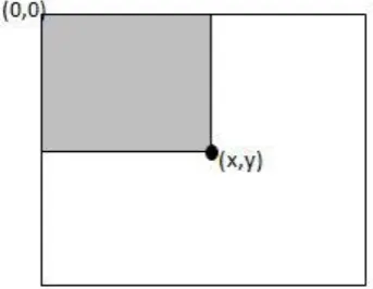 Fig 5: Haar-based rectangular features. 