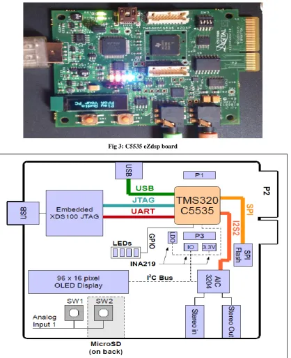 Fig 3: C5535 eZdsp board 