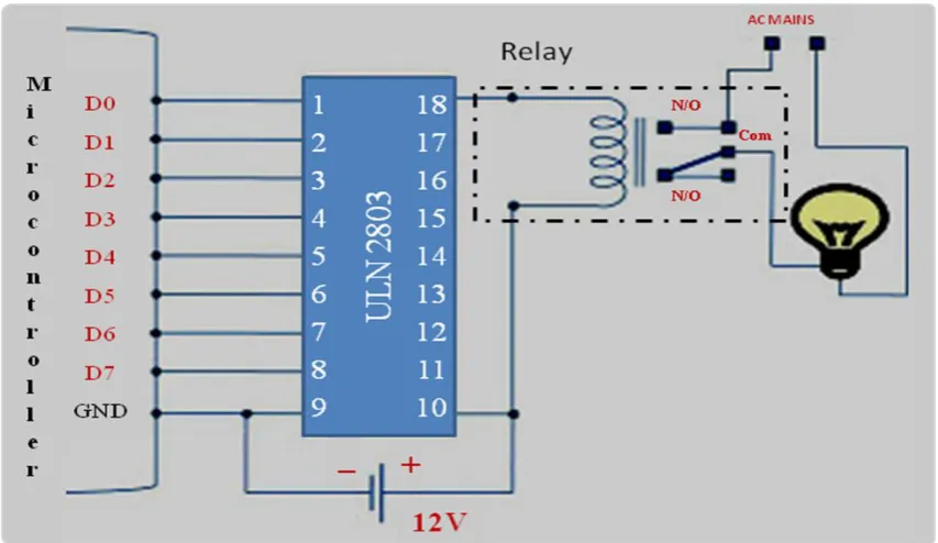 Fig 13: Relay board 