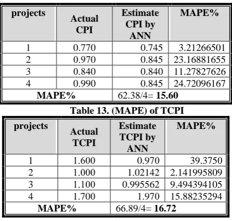 Table 14. Results of the Comparative Study 