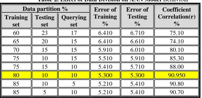 Table 2. Effect of Data Division on ANN Model Behaviour 