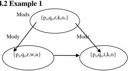 Fig 3: Direct and Indirect Coupled Modules 