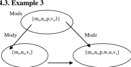 Table 1: Results of Proposed approach showing relation between of the probability fault prone modules and dependencies 