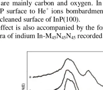 Figure 1(b) shows the cleaned surface of InP(100).  But this cleaning effect is also accompanied by the formation of indium metal as shown in fine structure of AES spectra of indium In-MNN recorded in Figure 2