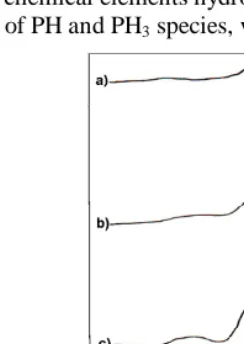 Fig. 5.  EELS spectra recorded at 1000 eV of InP: a) After introduction of the sample in the UHV chamber, b) After H+ ions bombardment and c) pure metallic In sample