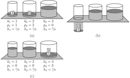 Figure 3.1: An example of the Hydraulic Blocks World domain. (a) A valid(initial) state: The weight of blockmakes it possible to counterbalance the weight with smaller ﬂuid columns insits on a twice as large area, is 2, causing pistons 1 and 2 to balance a