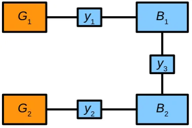 Figure 3.2: A small powernetowk.