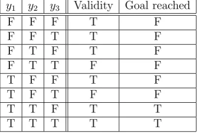Figure 3.3: Possible states.