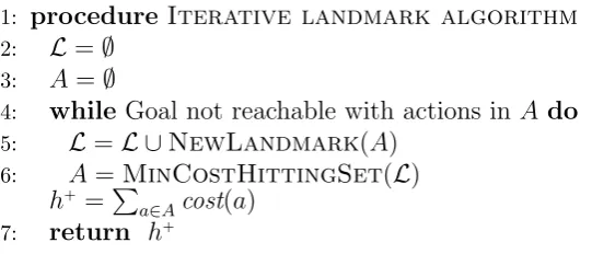Figure 3.5: Iterative Landmark Algorithm.