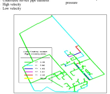 Figure 10: velocity variation in the pipe 3.4. System Model Improvements 