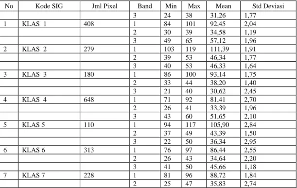 Tabel 5.   Data  Training  Sample 