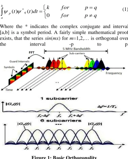 Figure 1: Basic Orthogonality 
