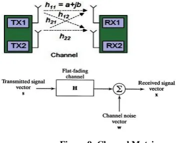 Figure 10: The Alamouti scheme. 