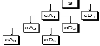 Fig 1: A Two Stage Filter 