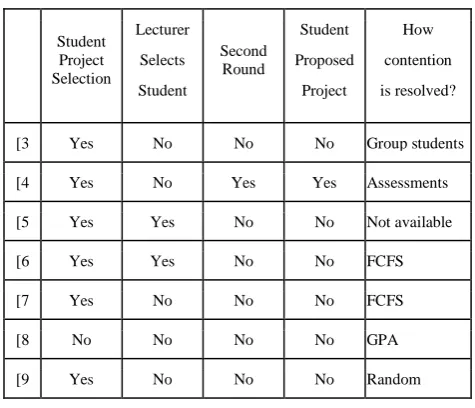 Table 2. Percentage of First Choice in Manual System 