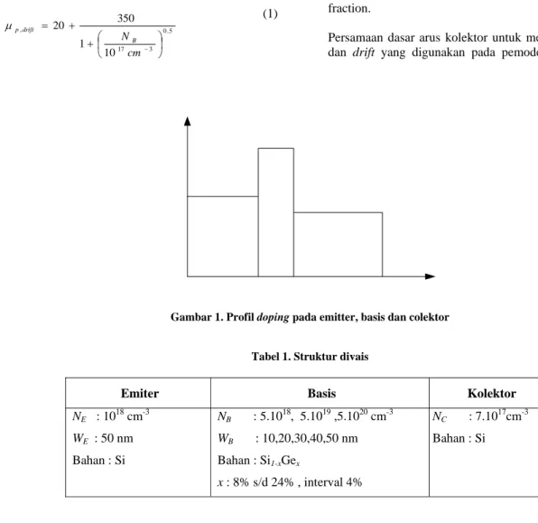 Tabel 1. Struktur divais 