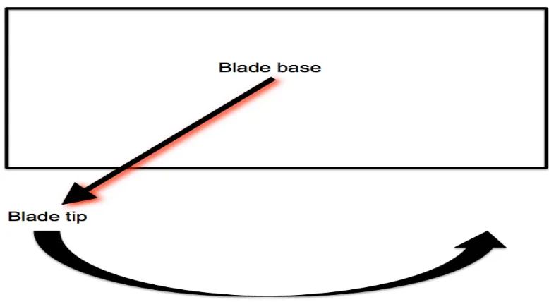 Figure 19: Slow-motion blade swing 