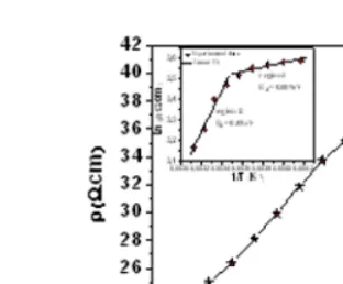 Fig.2. Temperature dependence of the resistivity in zero magnetic applied for LPNSM.