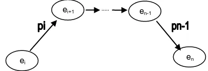 Fig 1: Semantic connectivity between two entities e 1 and en 