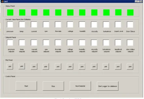 Fig. 4 Complete GUI Layout