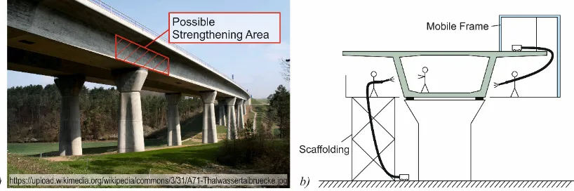 Figure 7.  (a) Possible are of CTRM strengthening; (b) Application method 