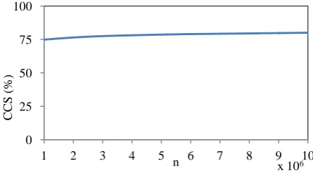 table.  Assuming that it takes one computational operation to project a data point 