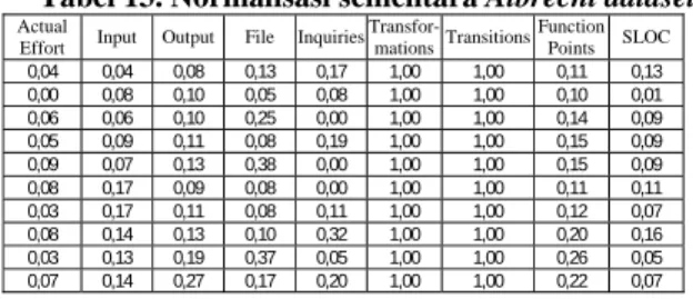 Tabel 11. Albrecht dataset 