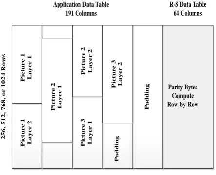 Figure 2: Structure of MPE-FEC frame 