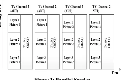Figure 3: Parallel Service 
