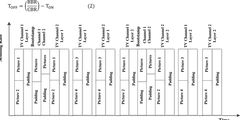 Fig 6: Proposed Scheme to Broadcast TV Channels 