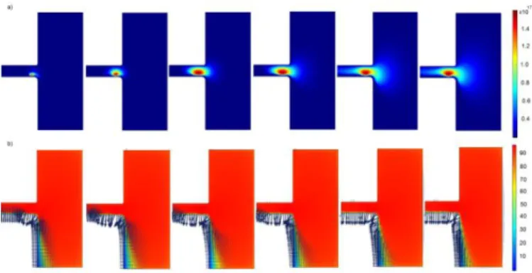 Figure 7. a) The electron density and b) the electric potential  including  electric  field  arrows  after  breakdown  starts  for  cylinder-cylinder  electrodes  (coefficient  related  to  the  sharpness of the edge is 0.1)  separated by 1.3 cm under  the