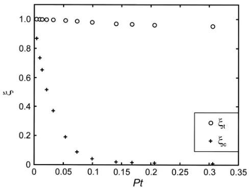 Fig. 10. Values of the thermal and solutal correction parameters (ξt and ξc) used in the LKT calculation of 