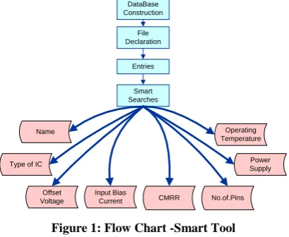 Figure 2: Smart Search Screen 