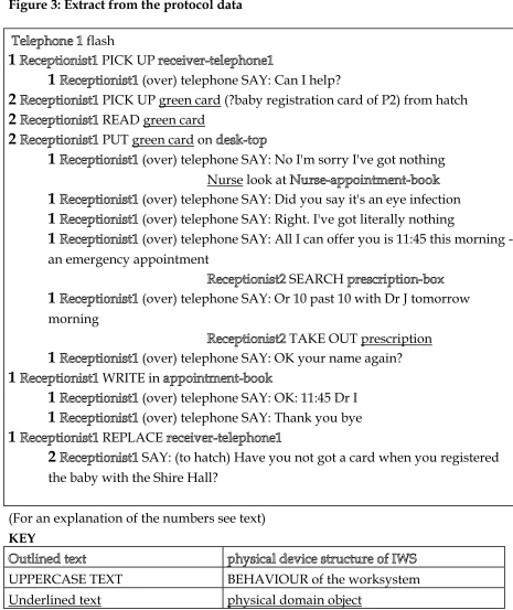 Figure 3: Extract from the protocol data   