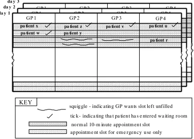 Figure 5 The Appointment Book for the Doctors - a Partial Task Plan  