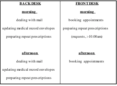 Figure 6 The Activity Plan  