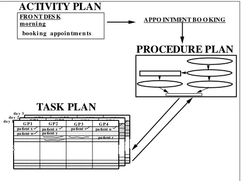 Figure 8 The relationship between plans  