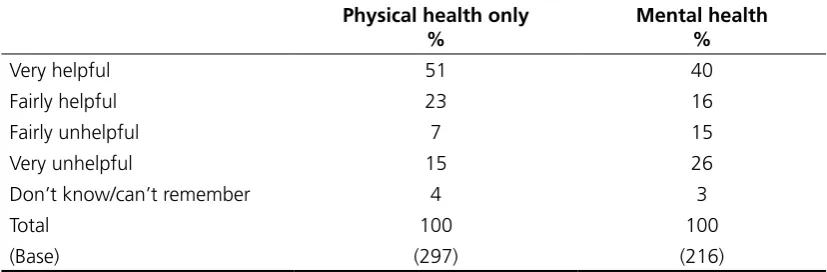 Table A9 Whether employees had access to occupational health   services via employer