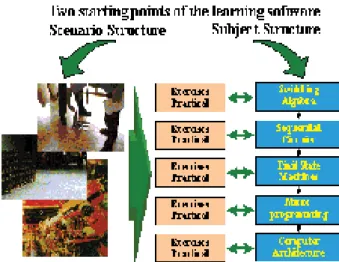 Figure 1. Passenger client user interface