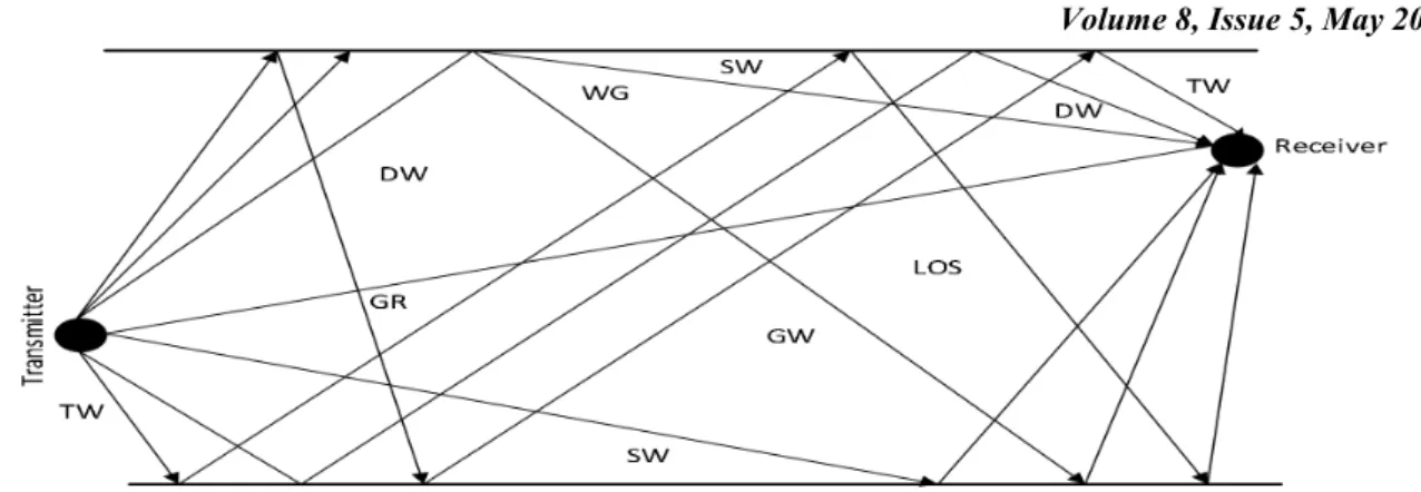 Fig. 8: Fresnel Knife-edge diffraction