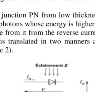 Fig. 1. Principle of operation of a solar cell 