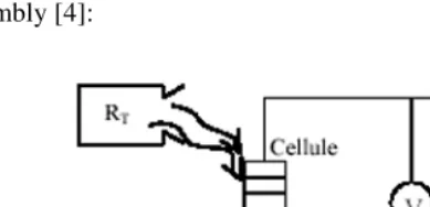 Fig. 5. Diagram of the assembly of the cell 