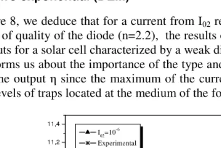 Fig. 7. Variation of the output according to solar flow (I01=10-10 A) 